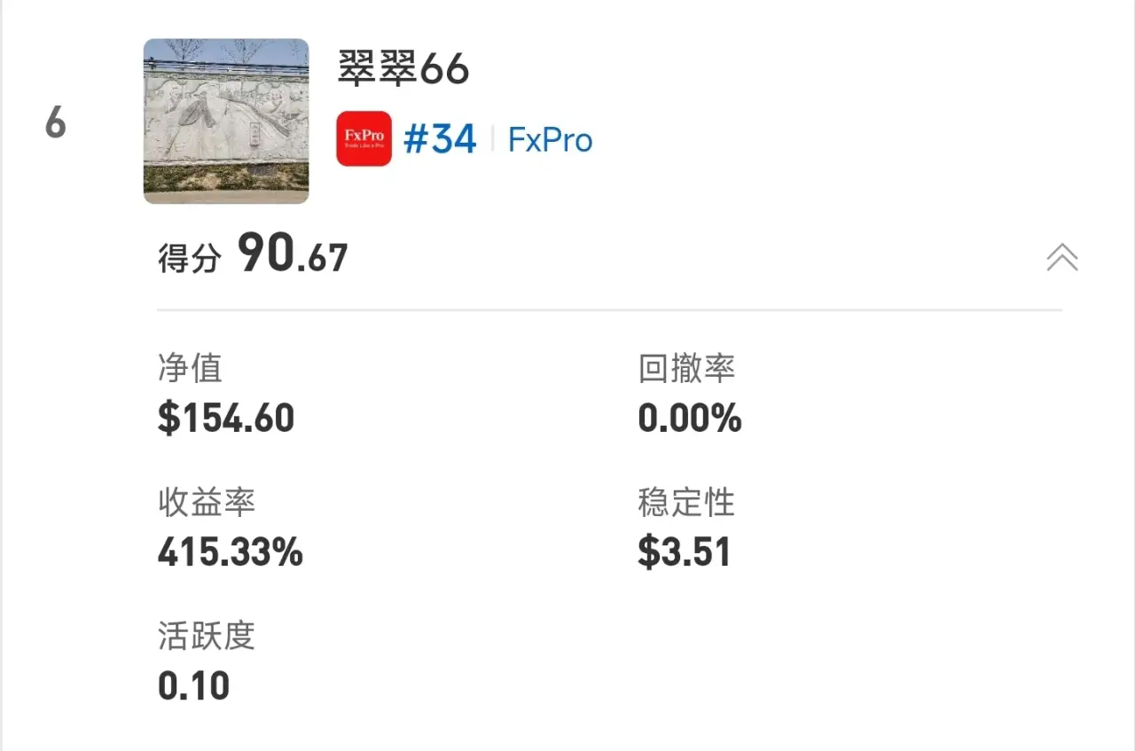 S15交易者评选投票即将截止|57,000元奖金归属由你决定
