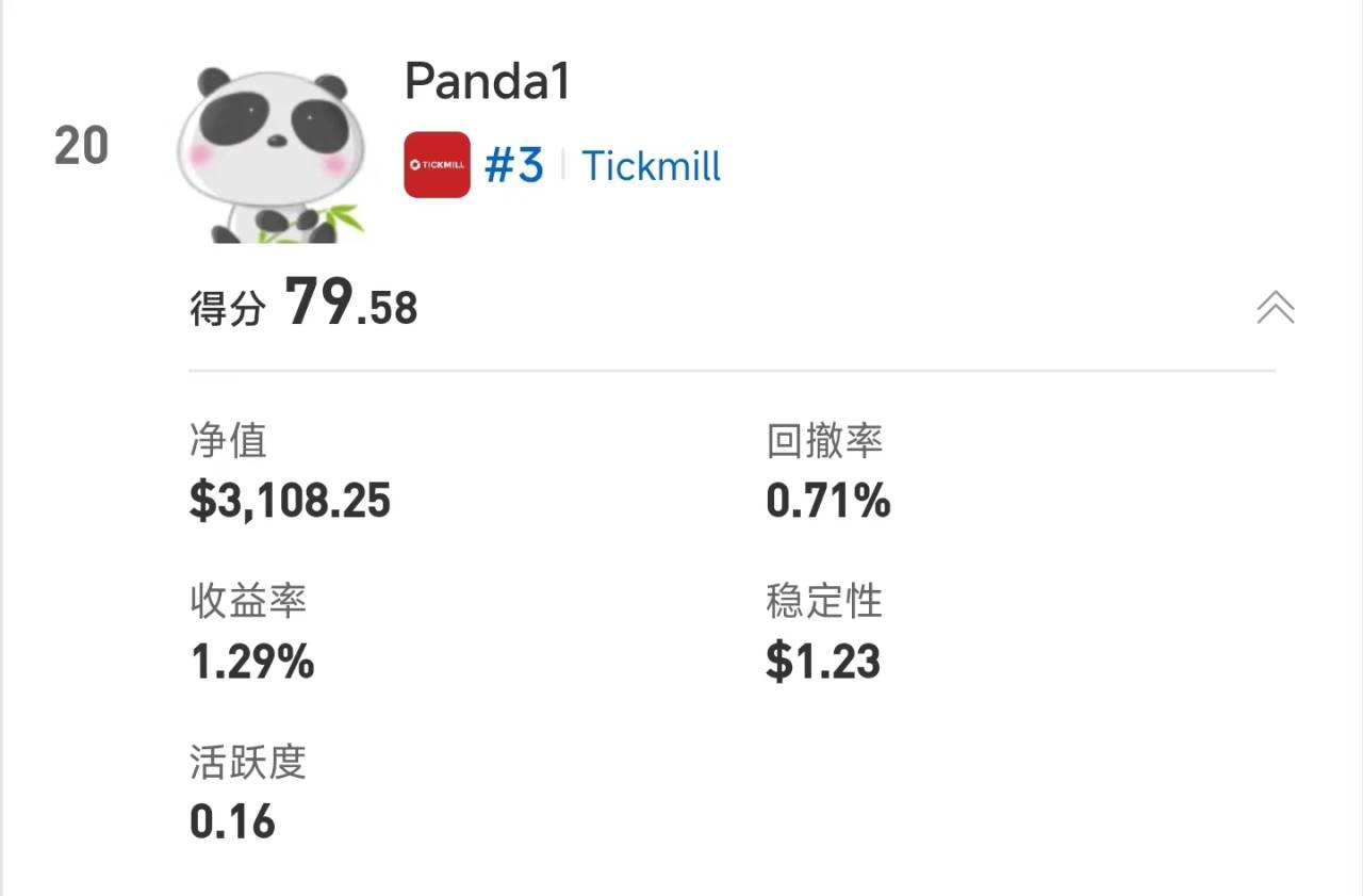 S15交易者评选进入投票期|57,000元奖金归属由你决定