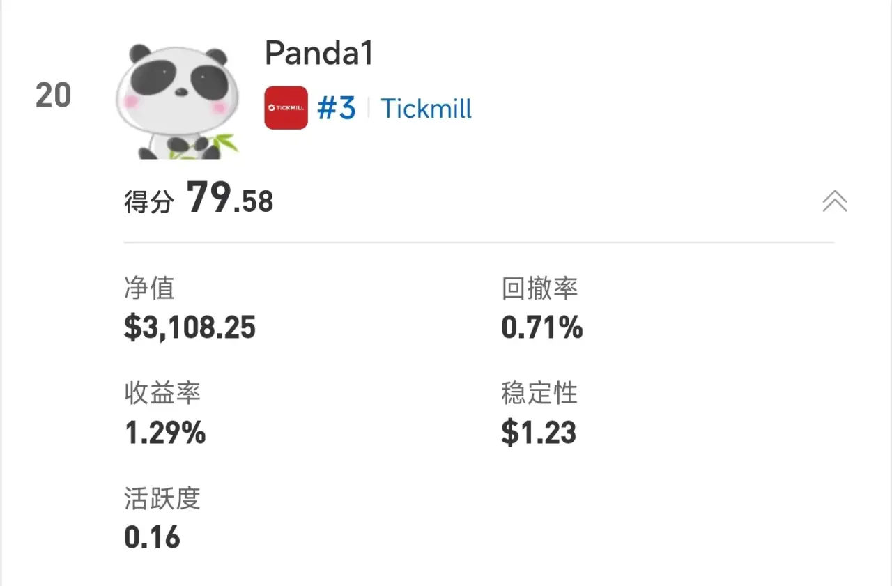 S15交易者评选投票即将截止|57,000元奖金归属由你决定