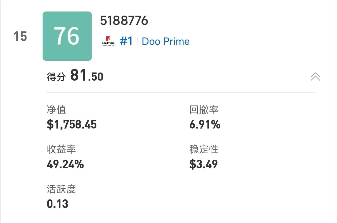 S15交易者评选进入投票期|57,000元奖金归属由你决定