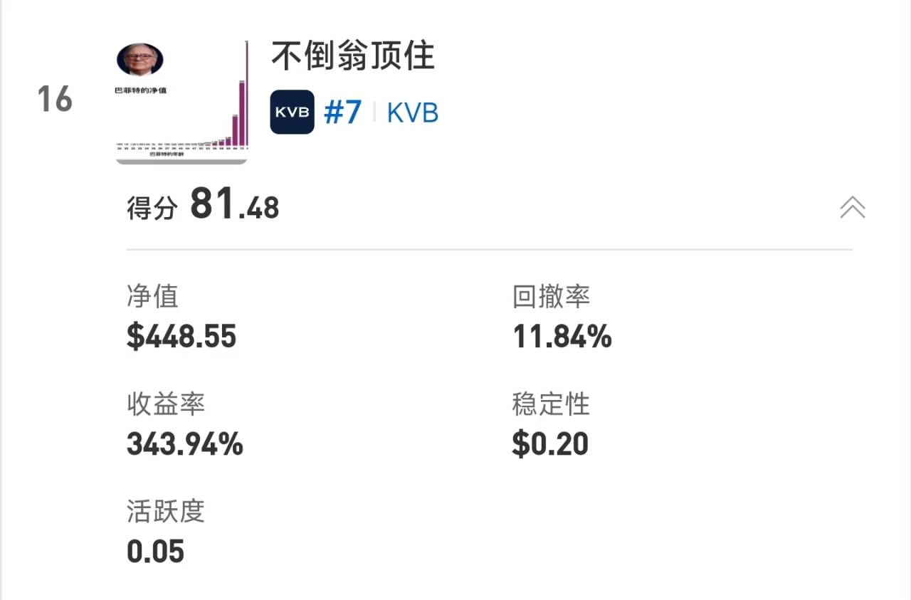 S15交易者评选进入投票期|57,000元奖金归属由你决定