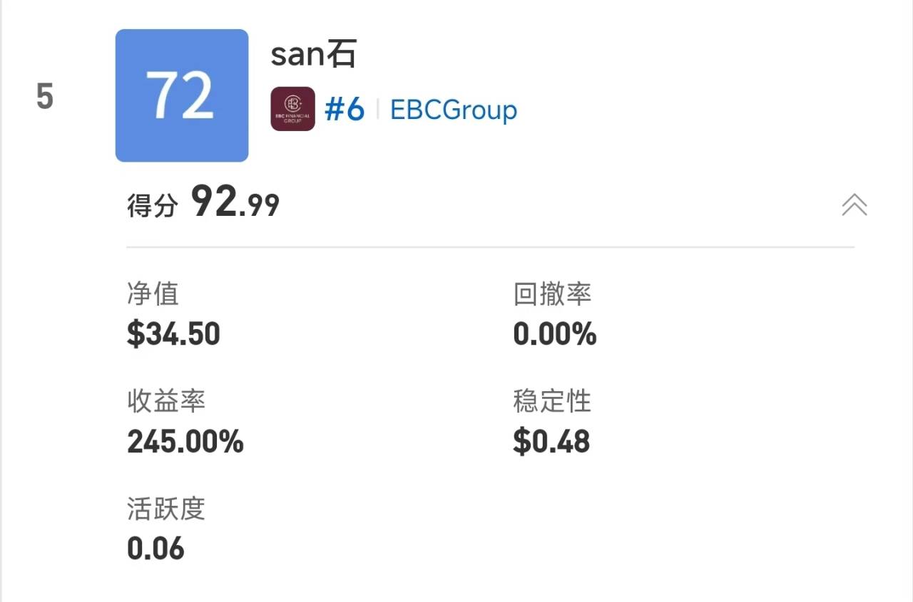 S15交易者评选进入投票期|57,000元奖金归属由你决定