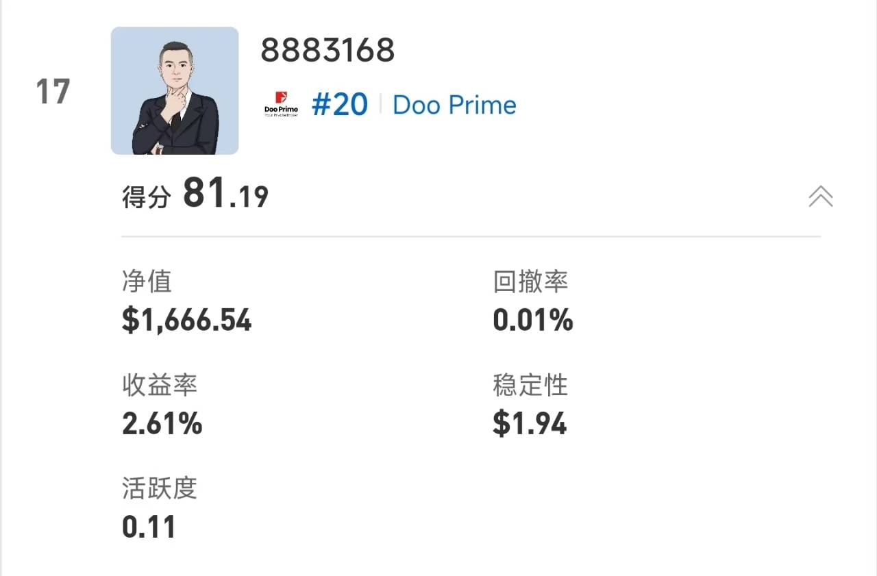 S15交易者评选进入投票期|57,000元奖金归属由你决定