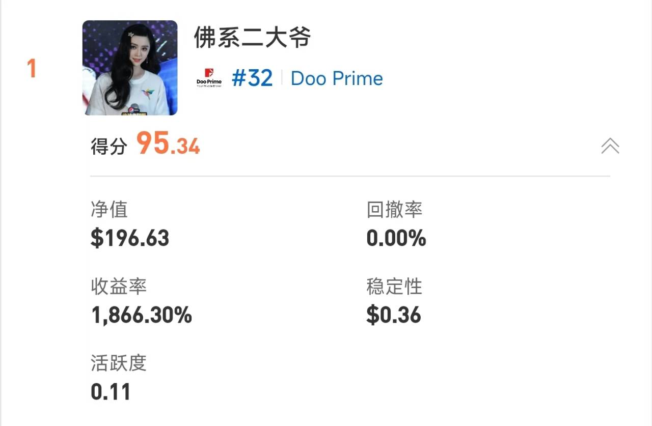 S15交易者评选进入投票期|57,000元奖金归属由你决定