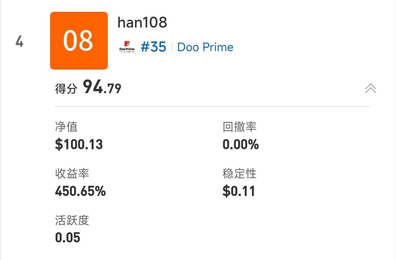 S15交易者评选进入投票期|57,000元奖金归属由你决定