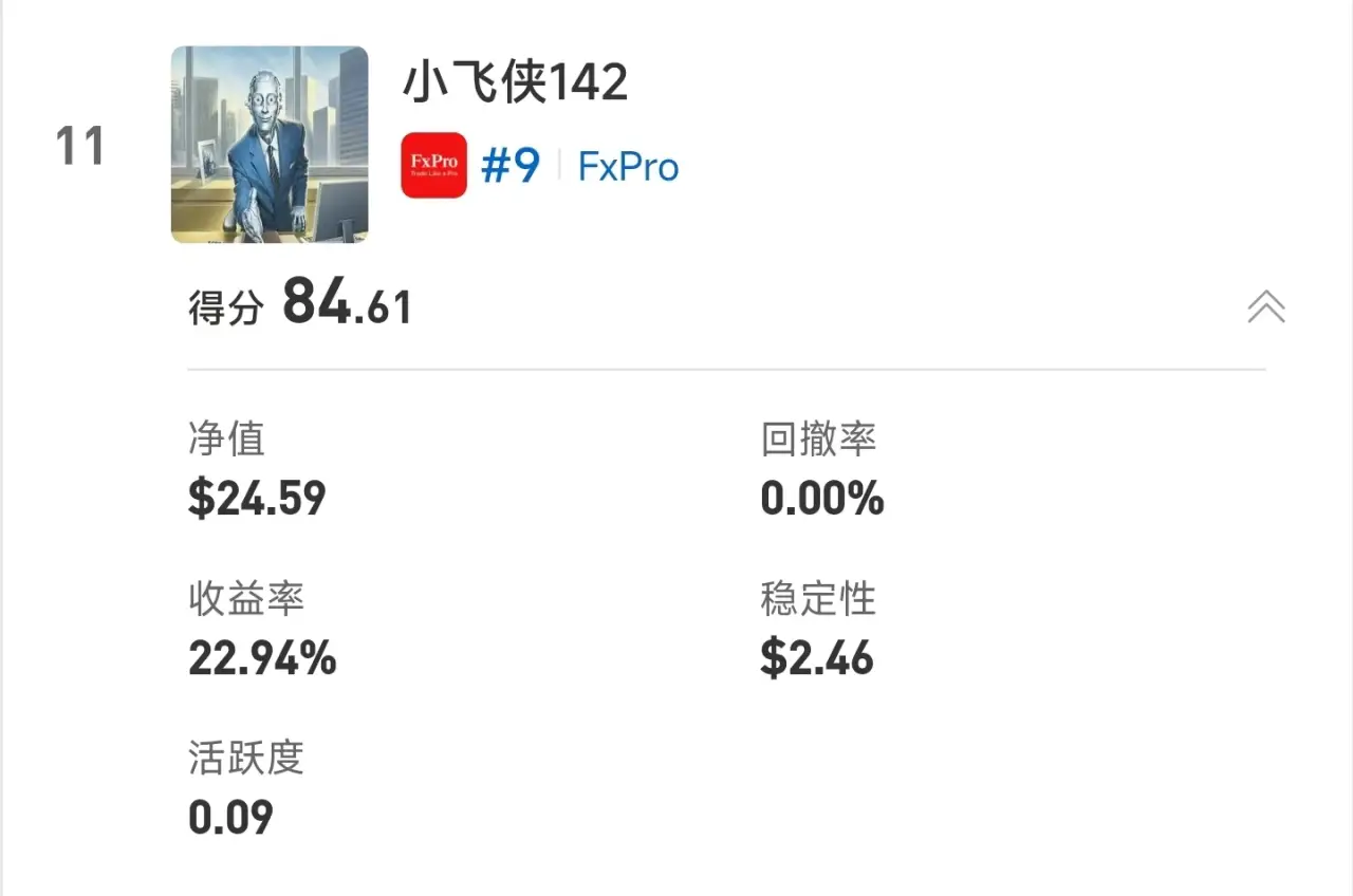 S15交易者评选投票即将截止|57,000元奖金归属由你决定