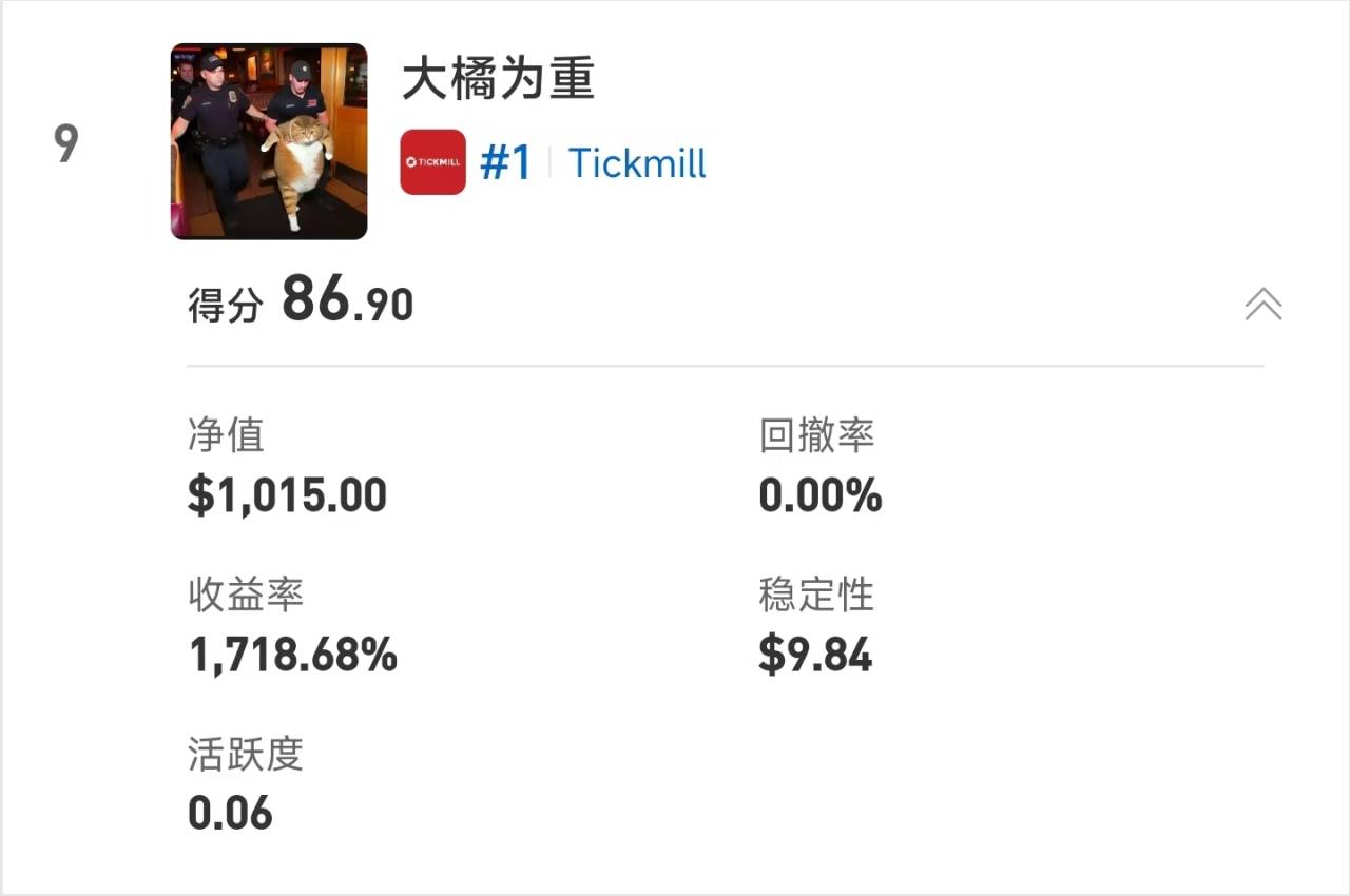 S15交易者评选进入投票期|57,000元奖金归属由你决定