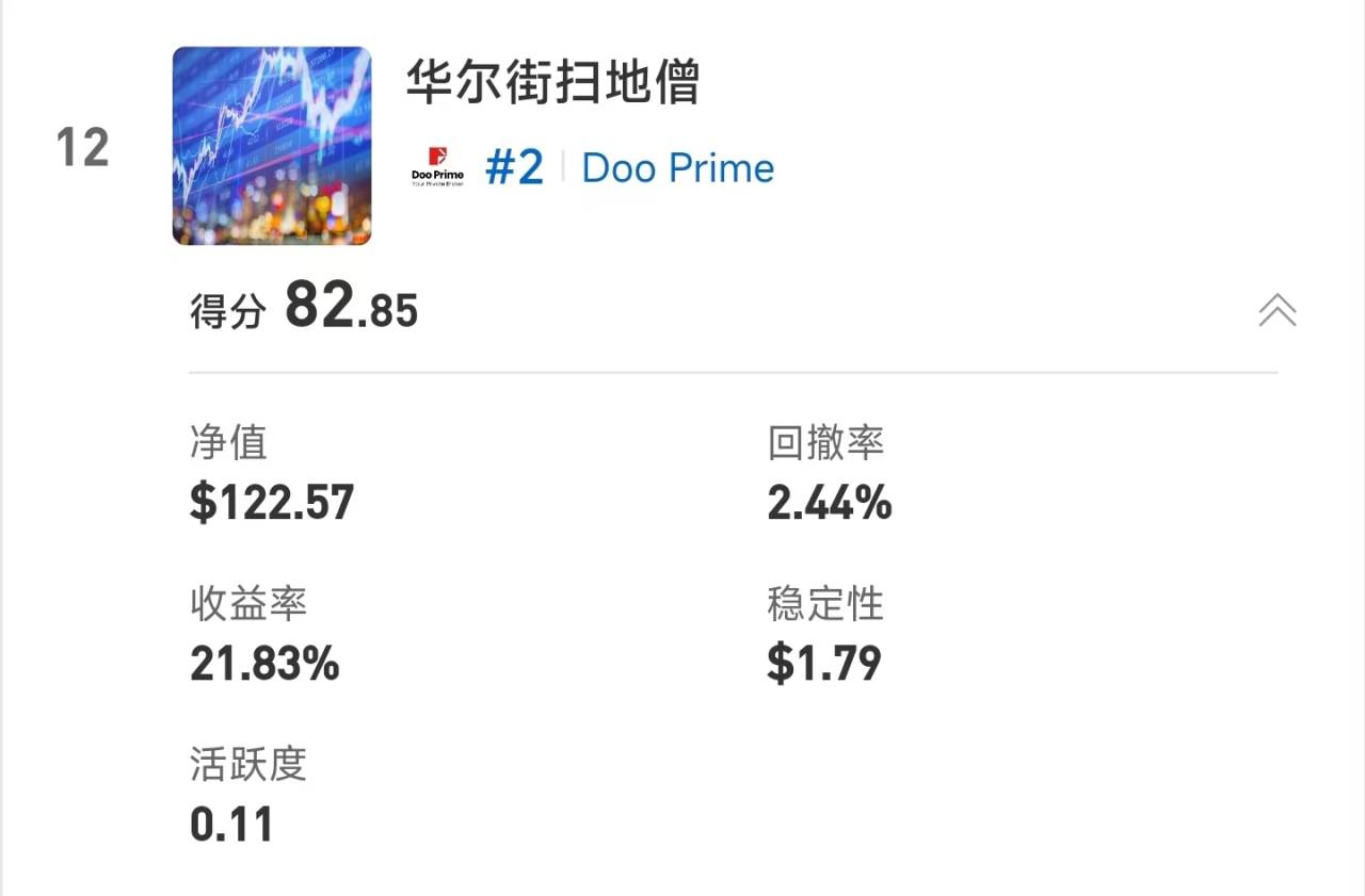 S15交易者评选进入投票期|57,000元奖金归属由你决定