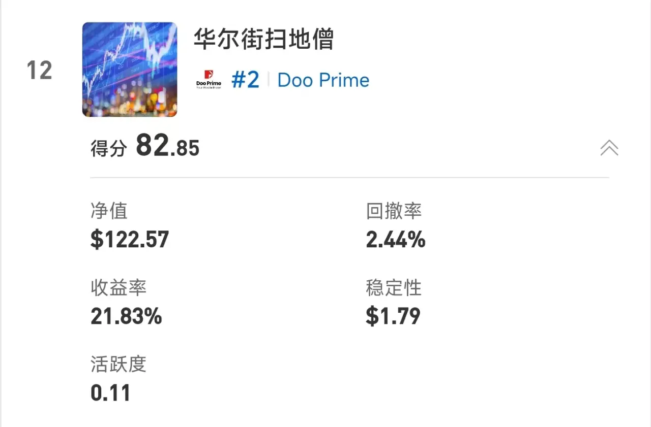 S15交易者评选投票即将截止|57,000元奖金归属由你决定