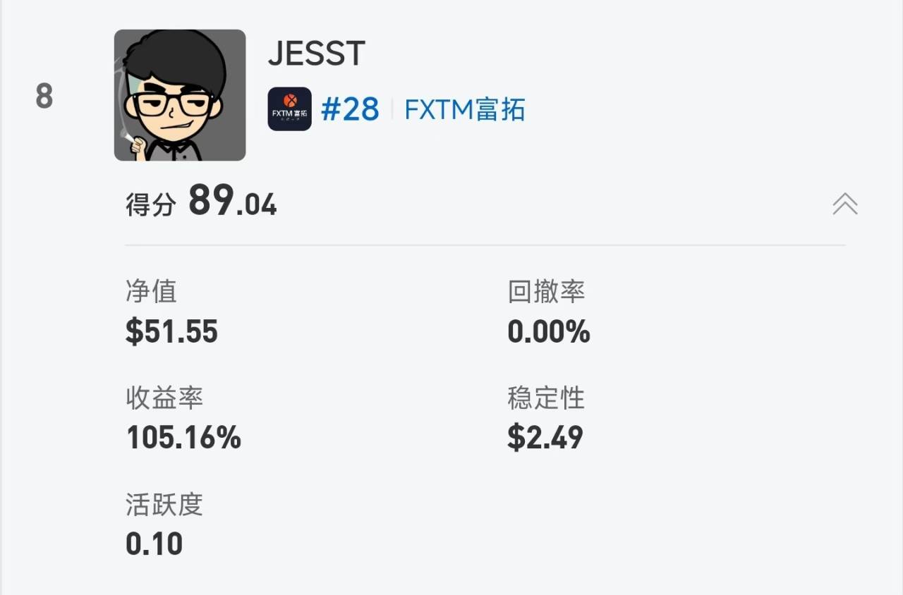 S15交易者评选进入投票期|57,000元奖金归属由你决定