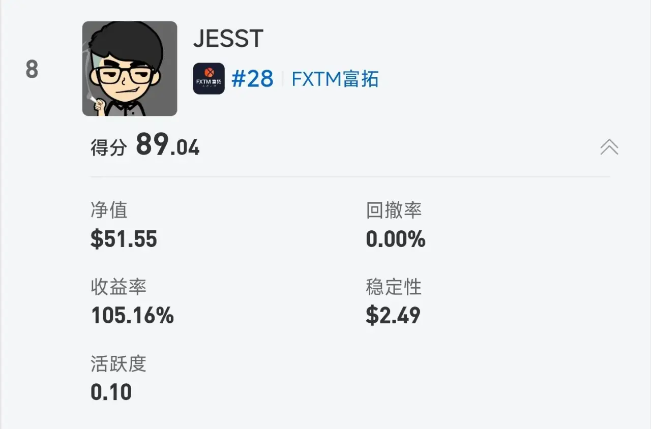 S15交易者评选投票即将截止|57,000元奖金归属由你决定