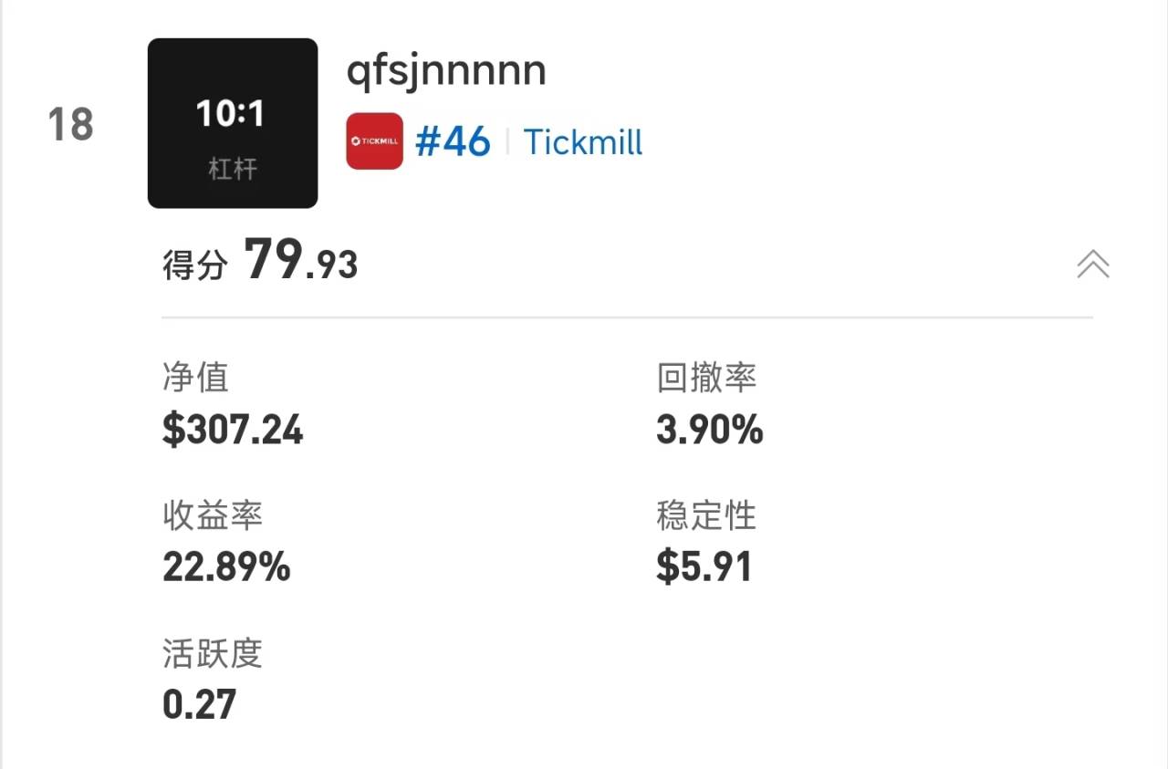 S15交易者评选进入投票期|57,000元奖金归属由你决定