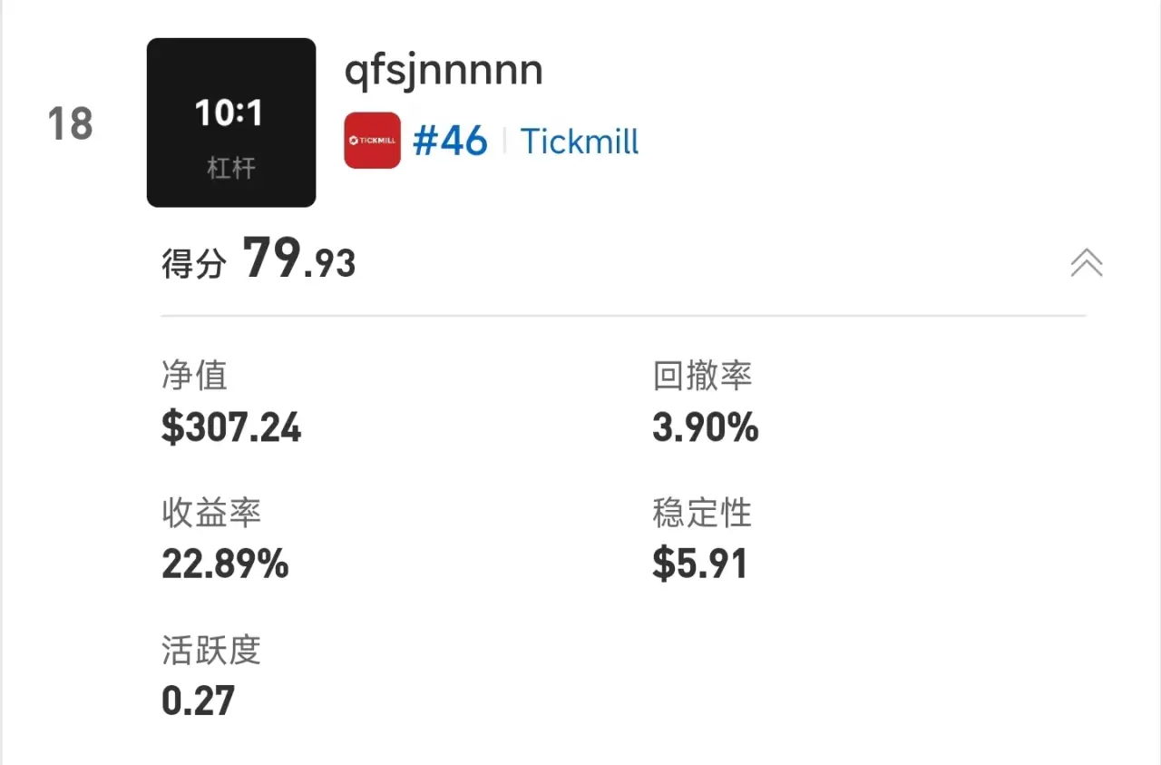 S15交易者评选投票即将截止|57,000元奖金归属由你决定