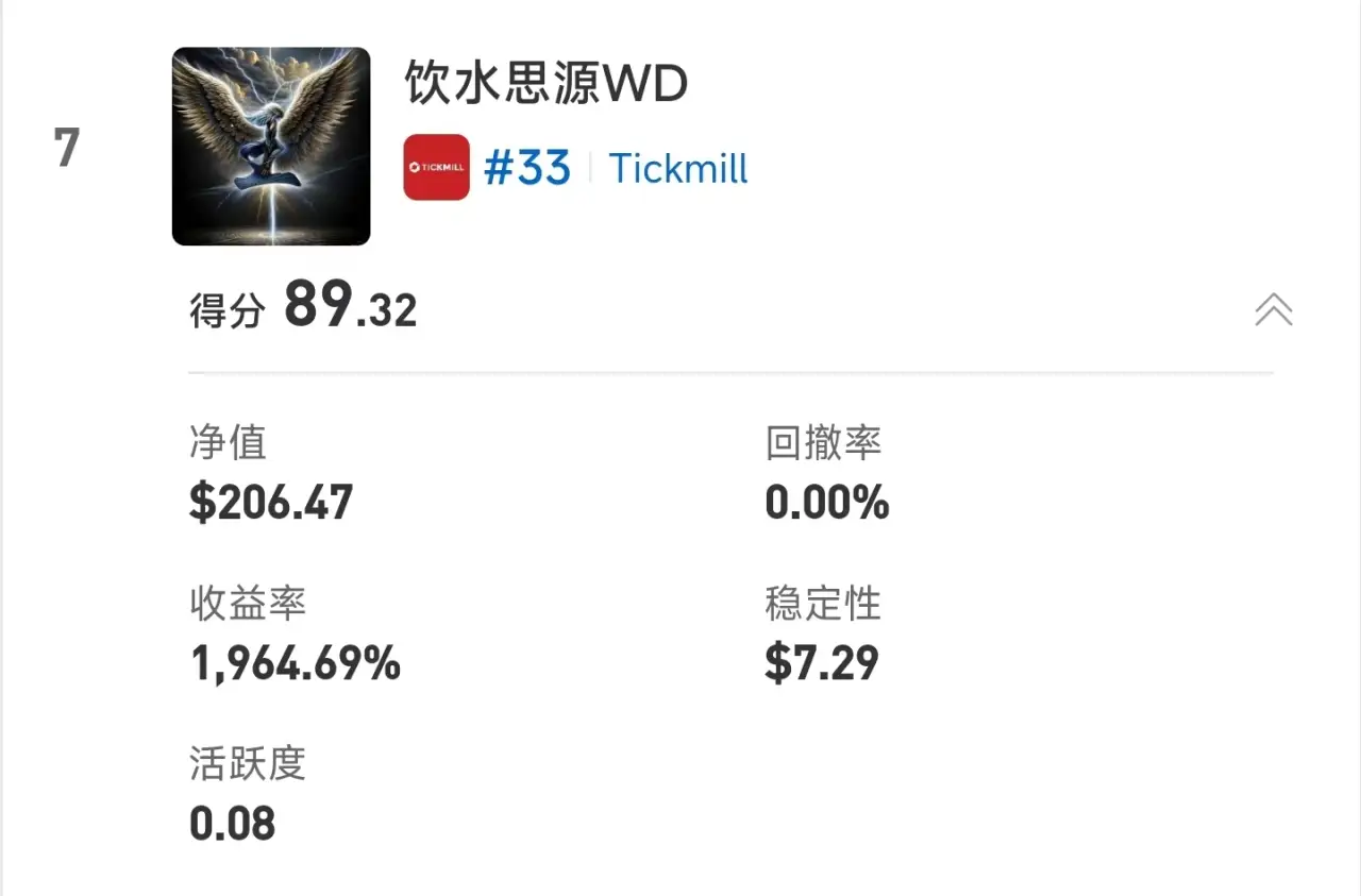 S15交易者评选投票即将截止|57,000元奖金归属由你决定