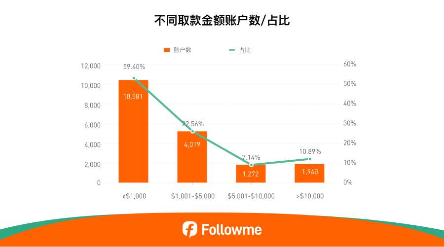 Followme 2025半年度社区交易报告 | 黄金狂潮与跟随交易崛起