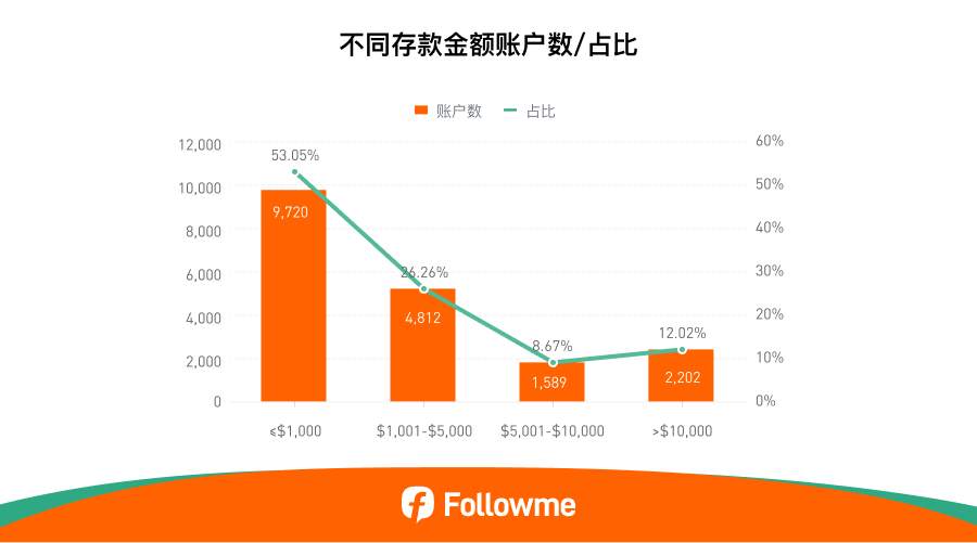Followme 2025半年度社区交易报告 | 黄金狂潮与跟随交易崛起
