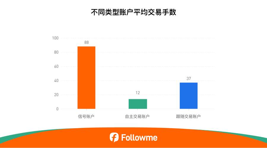 Followme 2025半年度社区交易报告 | 黄金狂潮与跟随交易崛起
