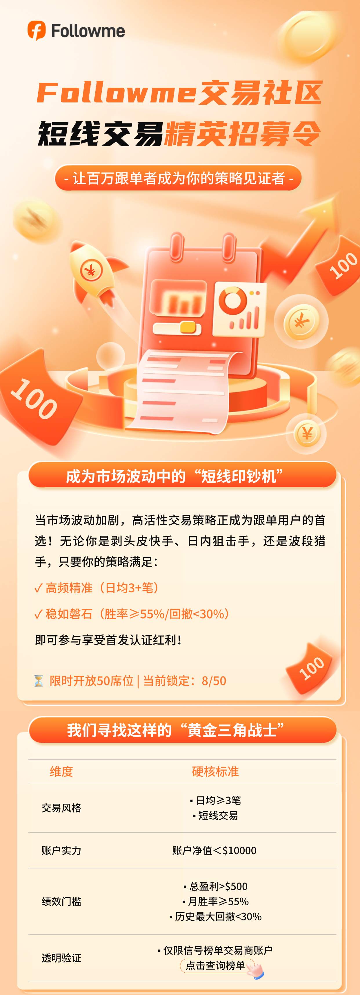 招募令丨Followme交易社区面向全球招募短线交易精英！