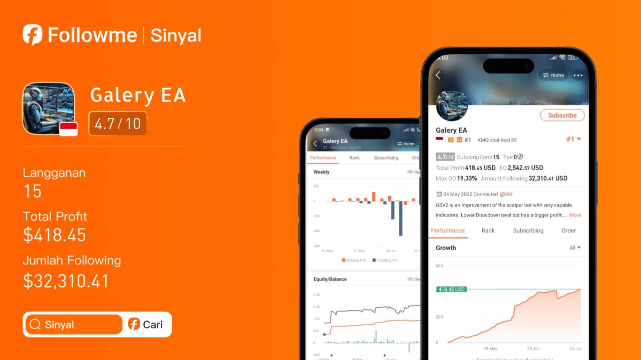 Signal Review: Performa Luar Biasa @Galery_EA dalam Trading EUR/USD