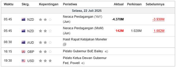 Rekomendasi Analisa Hari ini: Peluang Potensial di XAU/USD dan GBP/USD
