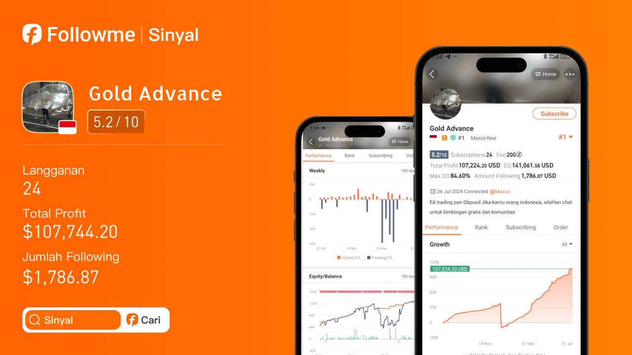 Signal Review: @Gold Advance Kombinasi EA Trading dan Manajemen Risiko Ketat