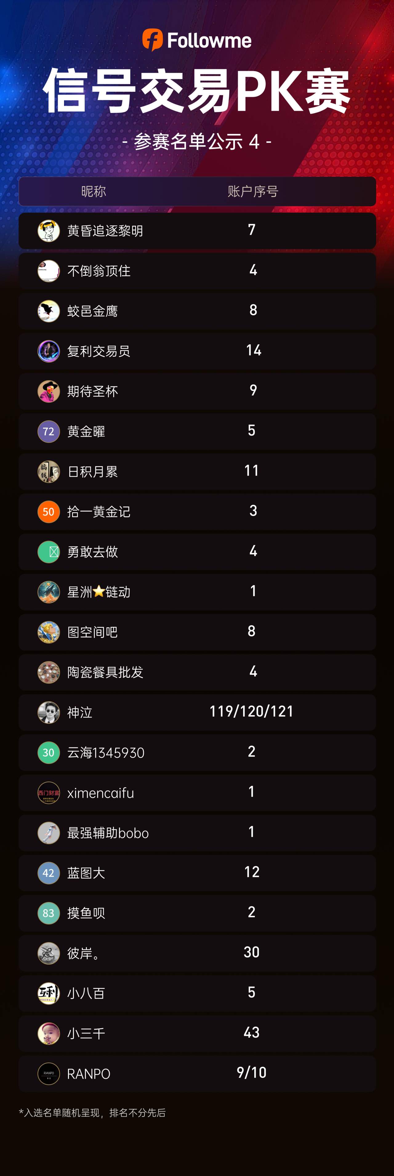 选手公示丨Followme信号交易PK赛开赛倒计时3天!
