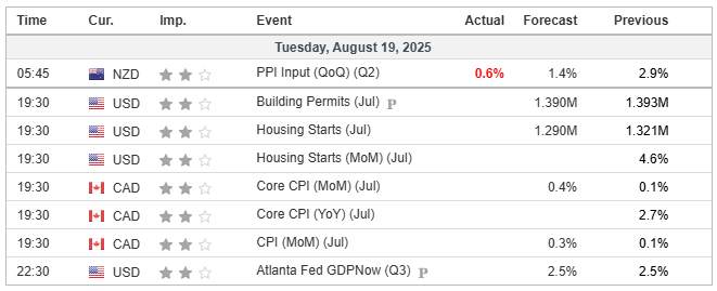 Rekomendasi Analisa: XAU/USD & BTC/USD Siap Tentukan Arah – Peluang Reversal atau Breakout Menanti