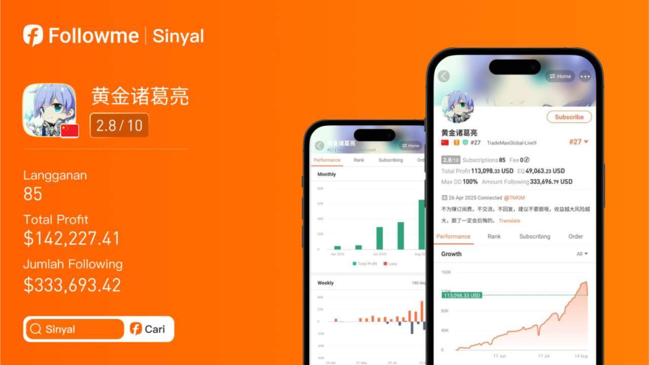Signal Review: @黄金诸葛亮: Master Strategi Trading dengan Profit Konsisten & Spektakuler
