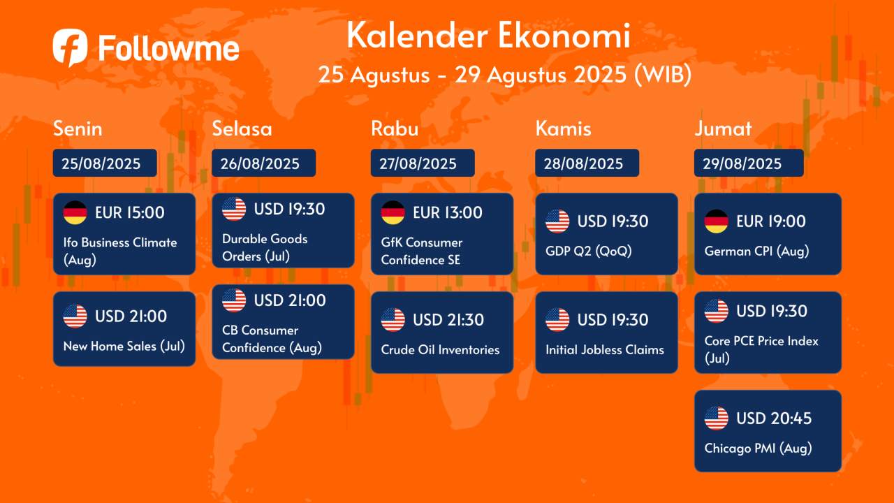Kalender Ekonomi : 25–29 Agustus 2025