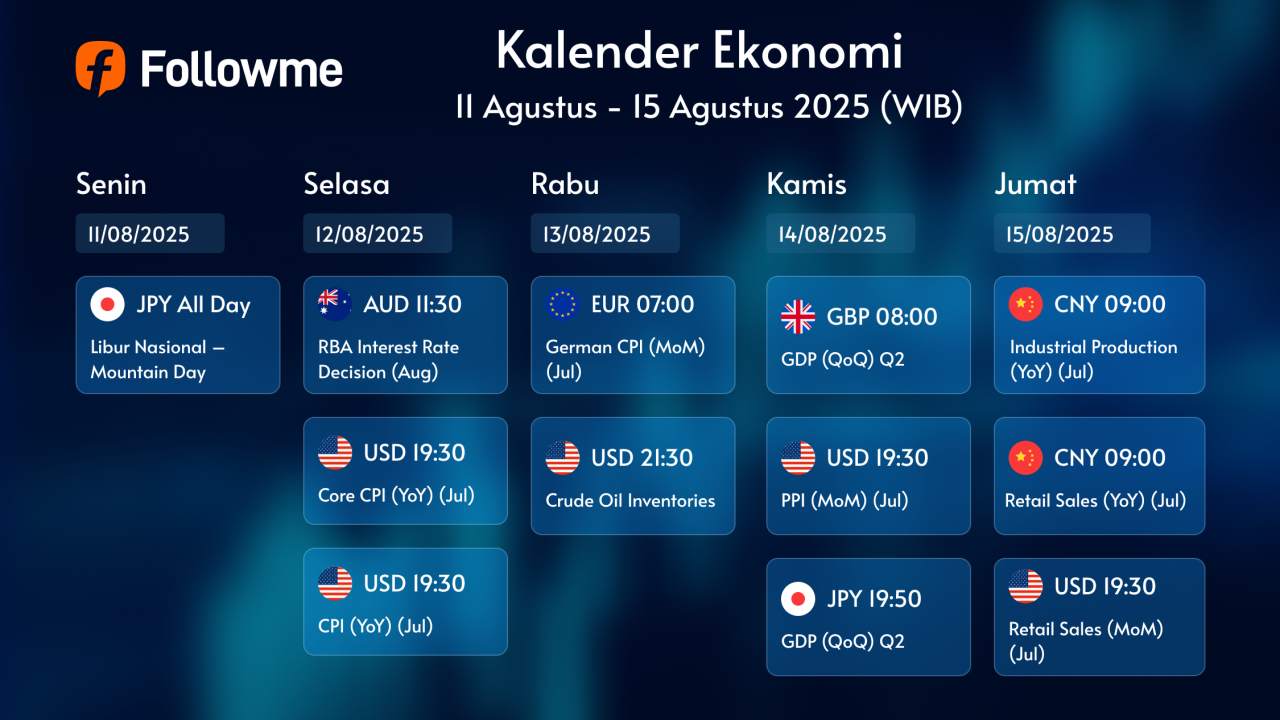 Kalender Ekonomi: 11 - 15 Agustus 2025