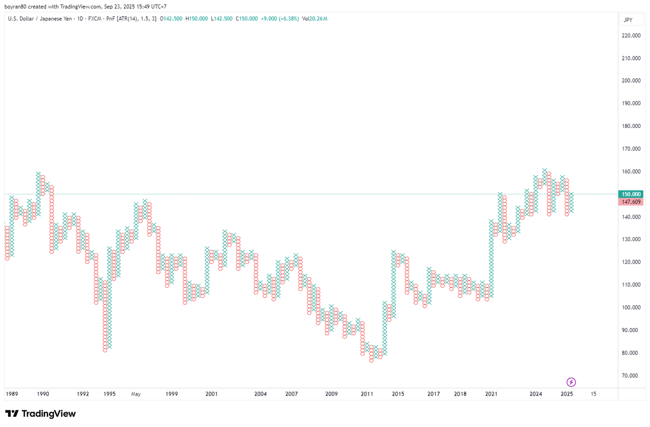 Jenis Grafik Trading Forex: Mana yang Paling Masuk untuk Strategimu?