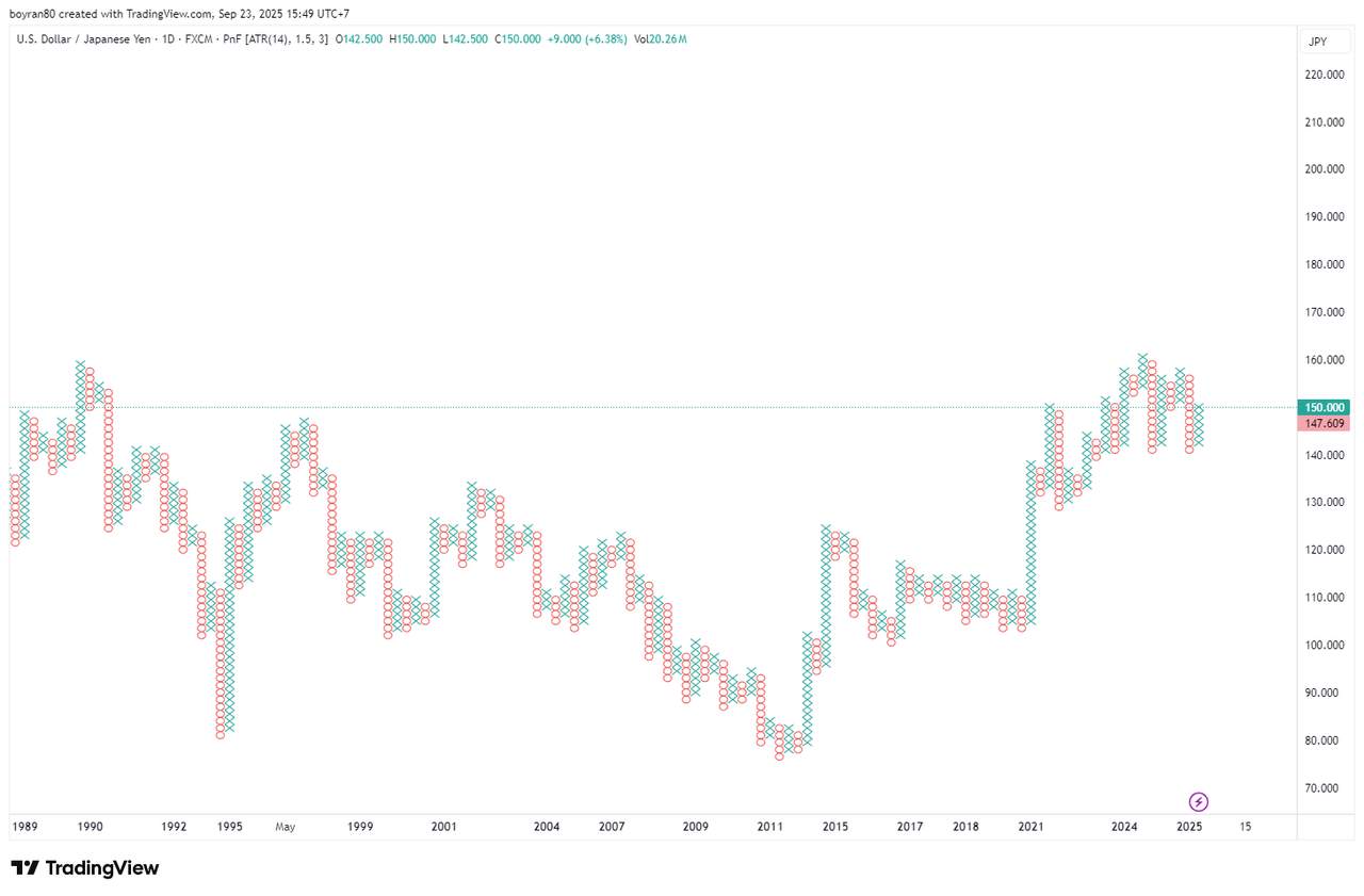 Jenis Grafik Trading Forex: Mana yang Paling Masuk untuk Strategimu?