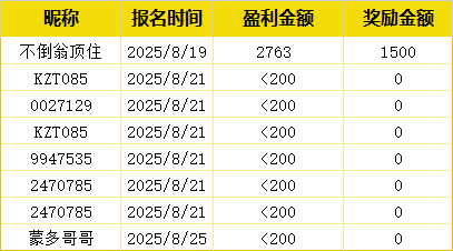 Exness交易英雄计划已开启|赢取超10万奖励