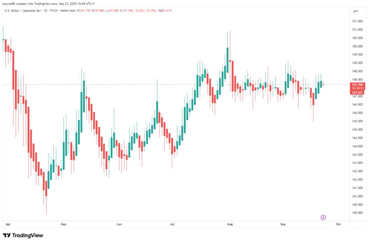 Jenis Grafik Trading Forex: Mana yang Paling Masuk untuk Strategimu?