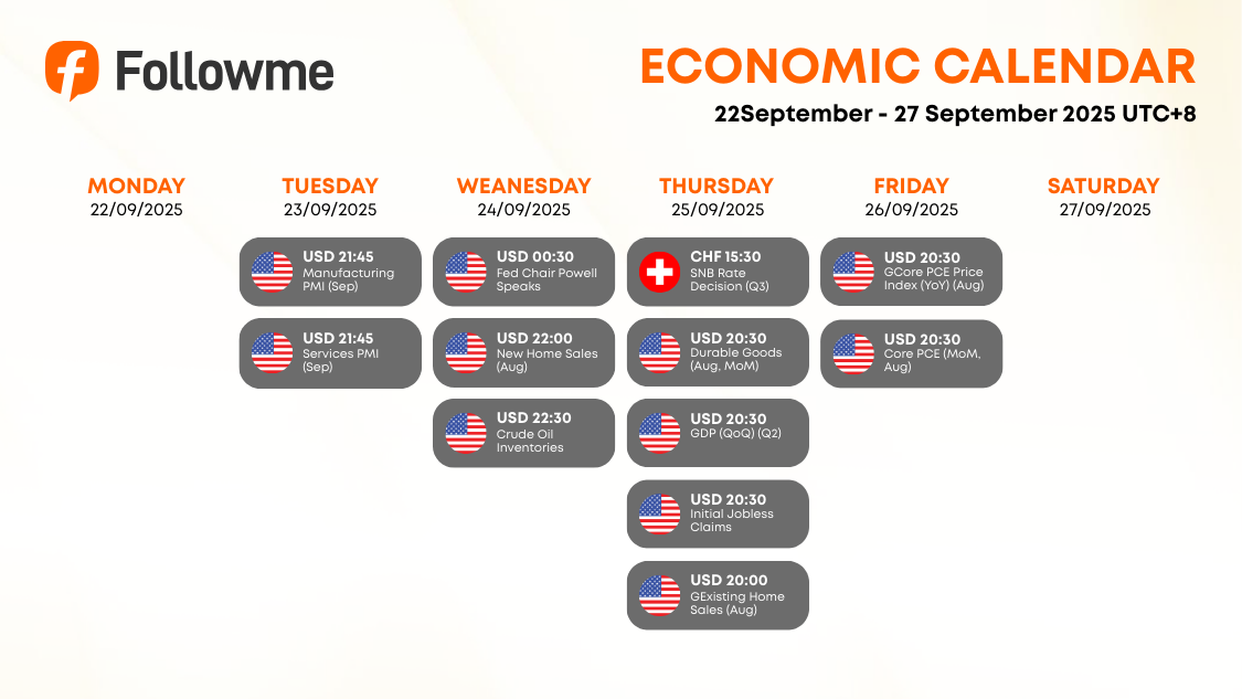 Weekly Economic Calendar: Week of September 22-27, 2025