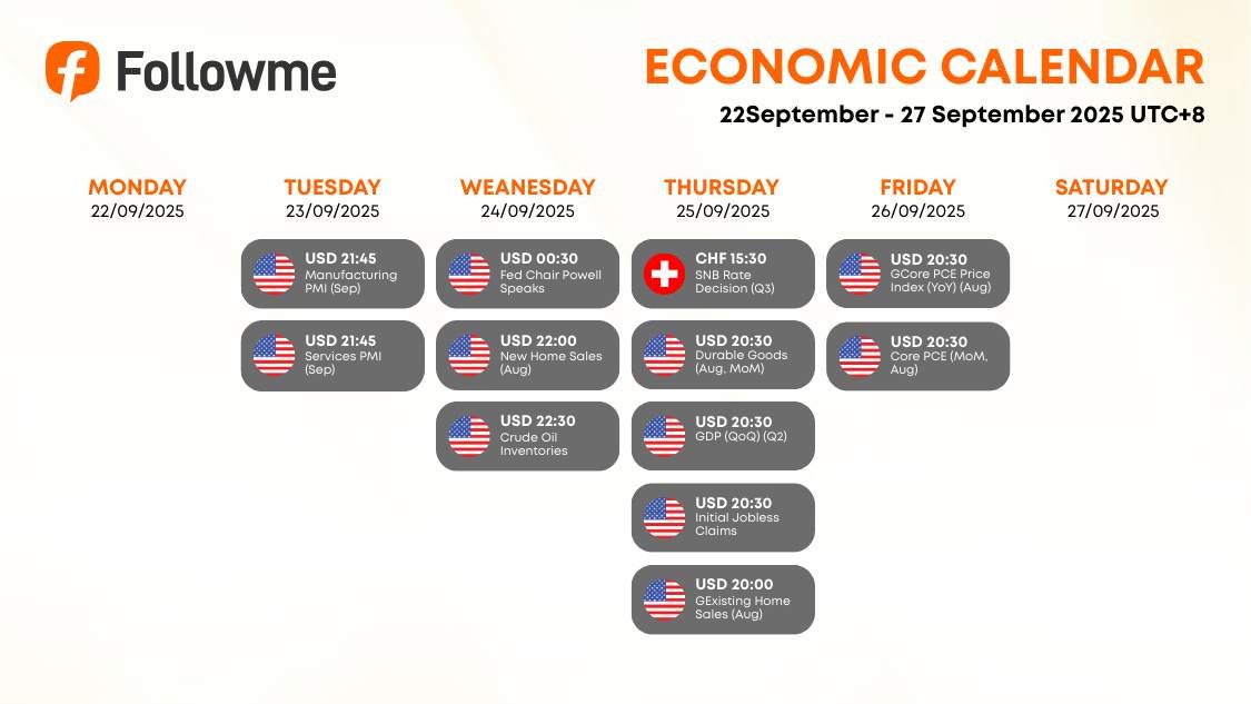 Weekly Economic Calendar: Week of September 22-27, 2025