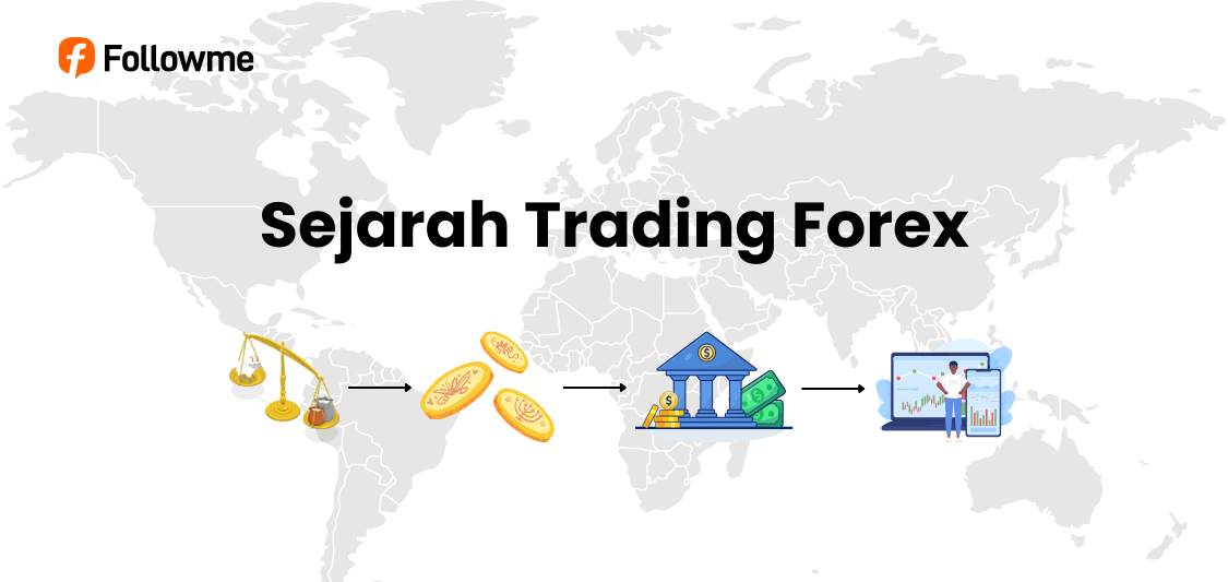 Sejarah Trading Forex Lengkap: Dari Barter Kuno hingga Era Trading Digital Modern 