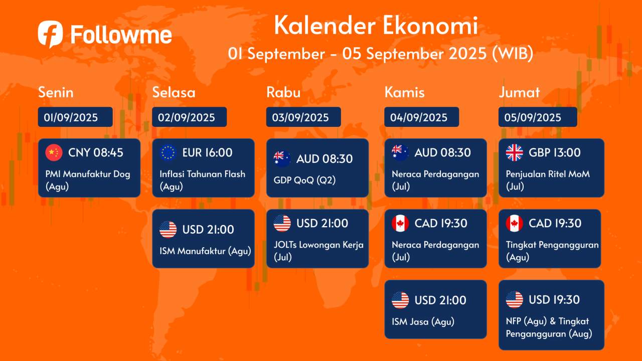 Kalender Ekonomi : 01 - 05 September 2025