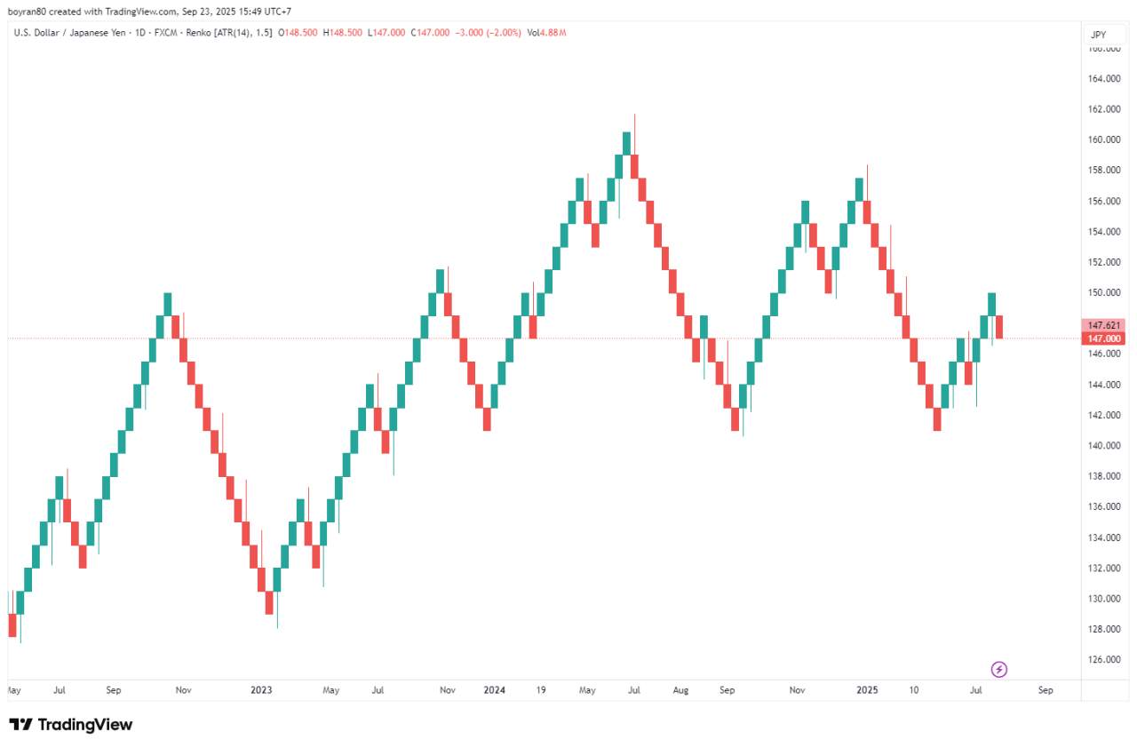 Jenis Grafik Trading Forex: Mana yang Paling Masuk untuk Strategimu?