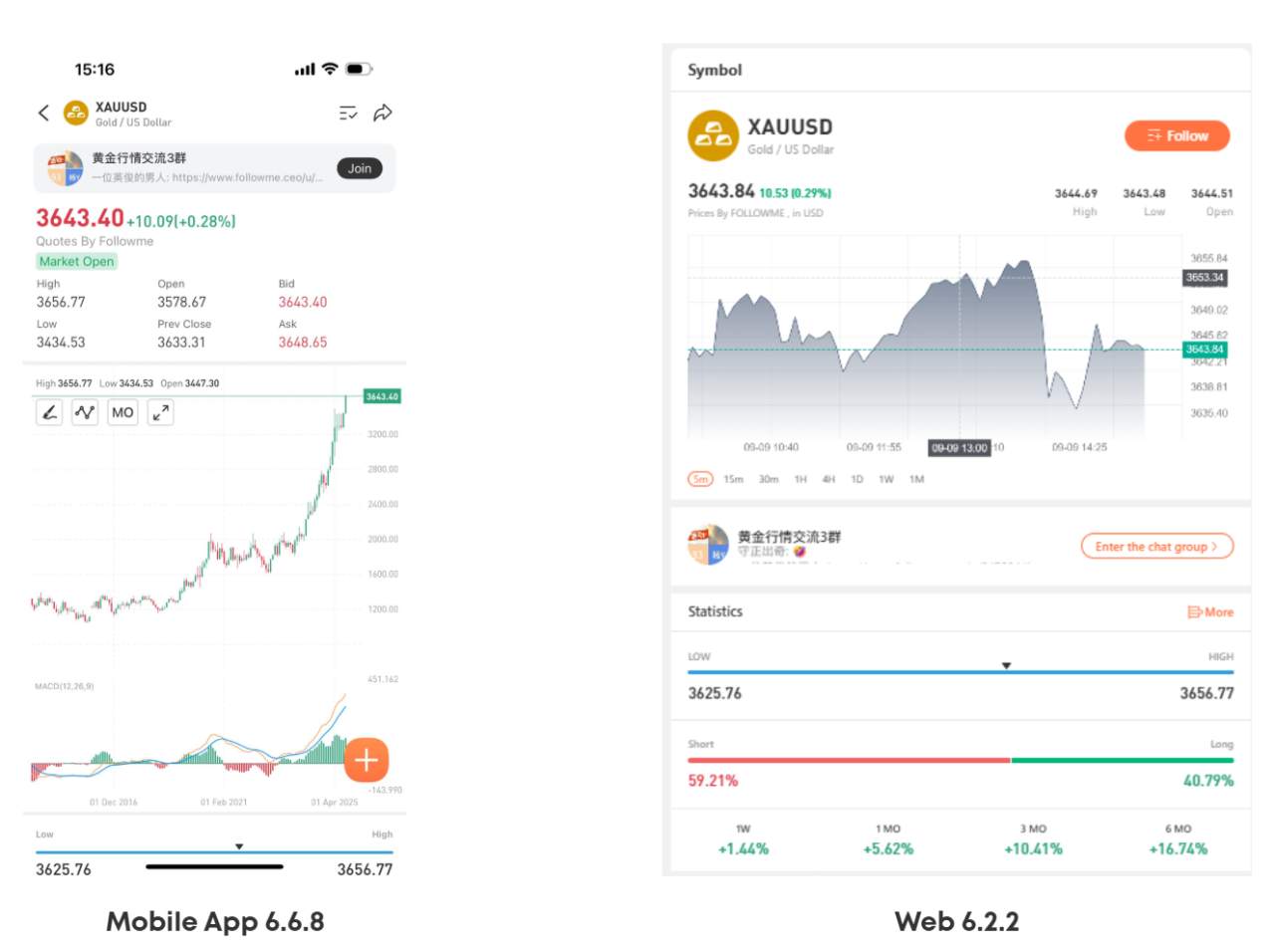 Followme Application Version 6.6.8 & Website Version 6.2.2 are Now Live!