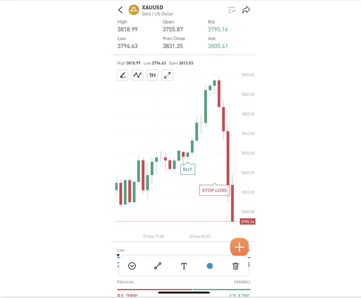 Belajar Teknikal Analisis Forex & Praktiknya di Followme
