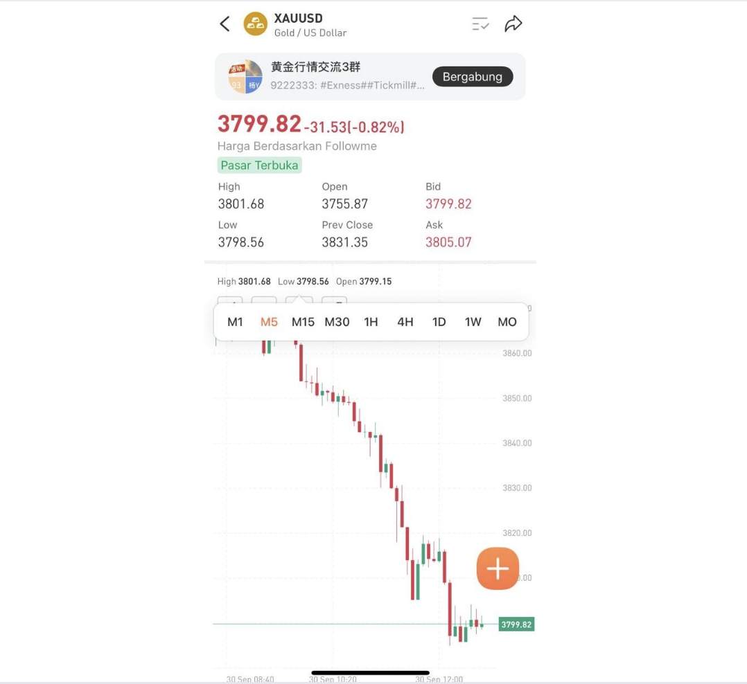 Belajar Teknikal Analisis Forex & Praktiknya di Followme