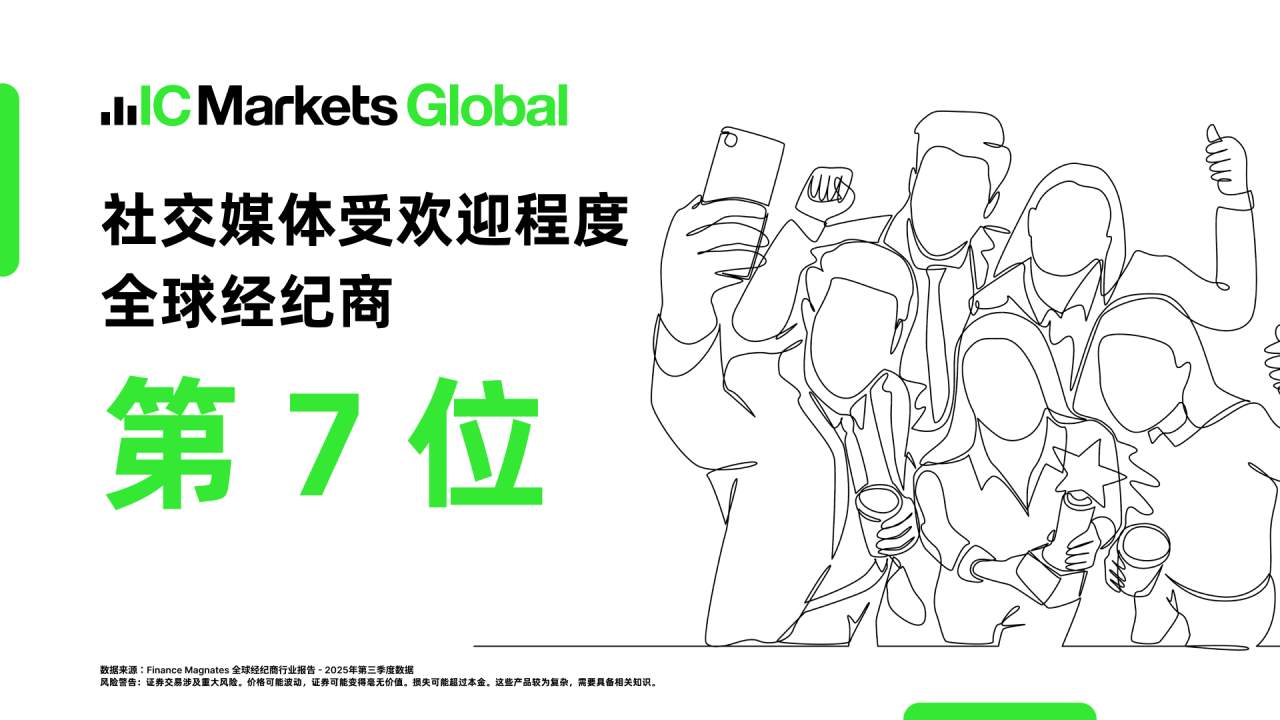 稳居行业巅峰！IC Markets 2025 Q3 外汇交易量领先全球