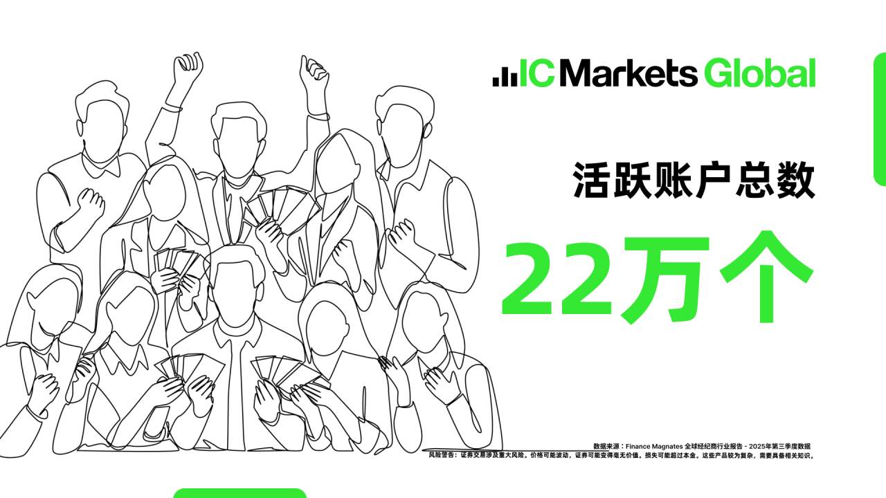 稳居行业巅峰！IC Markets 2025 Q3 外汇交易量领先全球