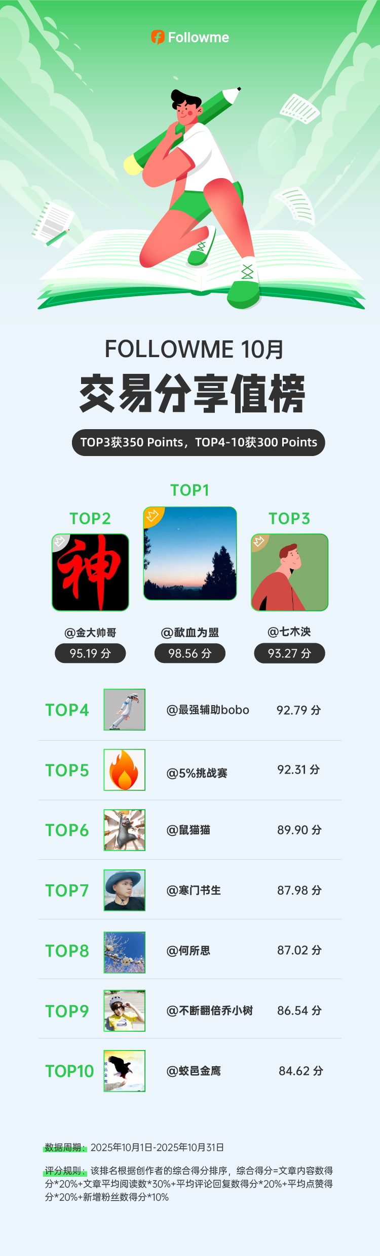 10月交易经验分享榜 · 温暖上线！