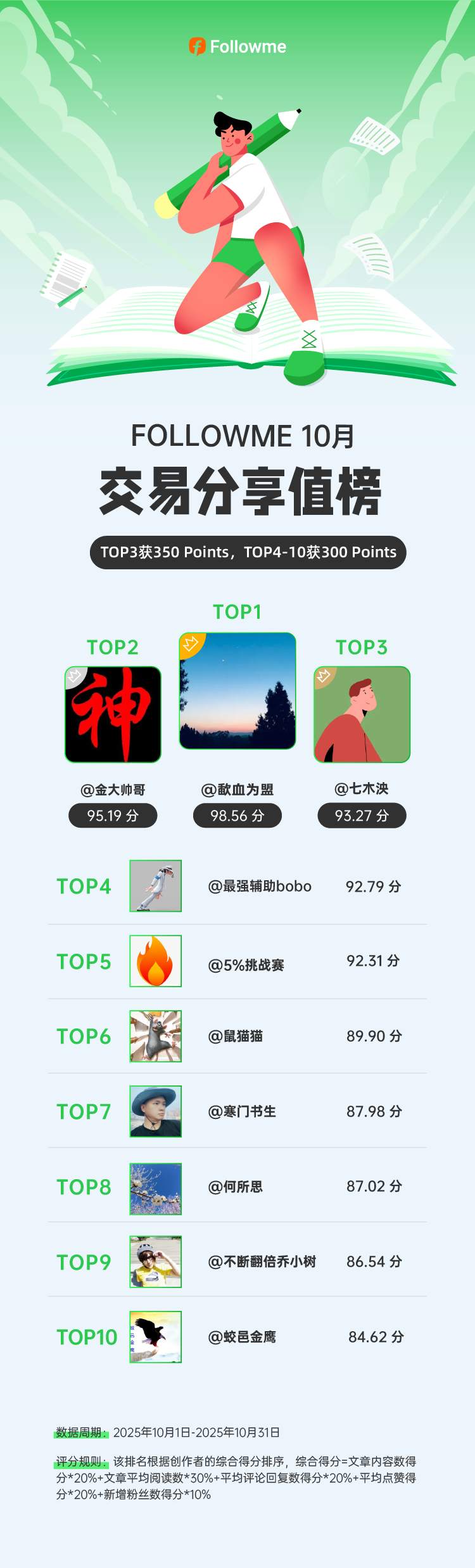 10月交易经验分享榜 · 温暖上线！