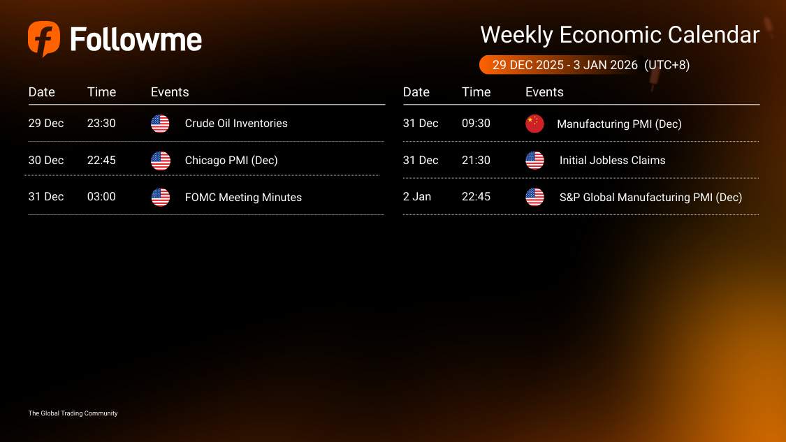 Weekly Economic Calendar: Week of December 29, 2025 - January 3, 2026