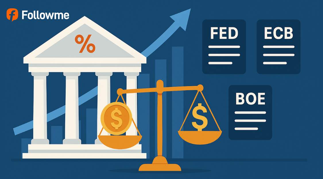 Why Central Bank Rates Move Markets: Understanding Fed, ECB, and BOE Decisions