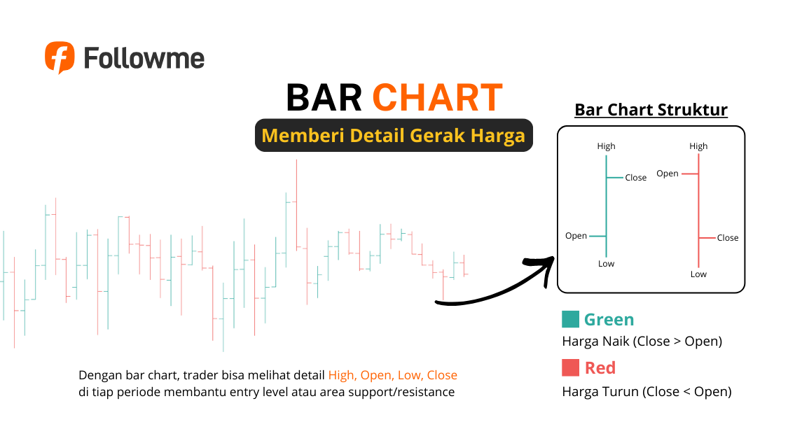 Kenalan Sama 3 Grafik Andalan Trader Line, Bar, dan Candlestick