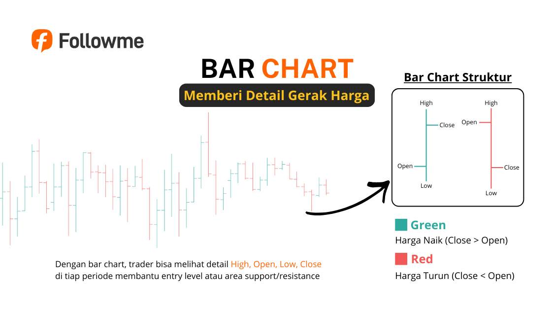 Kenalan Sama 3 Grafik Andalan Trader Line, Bar, dan Candlestick